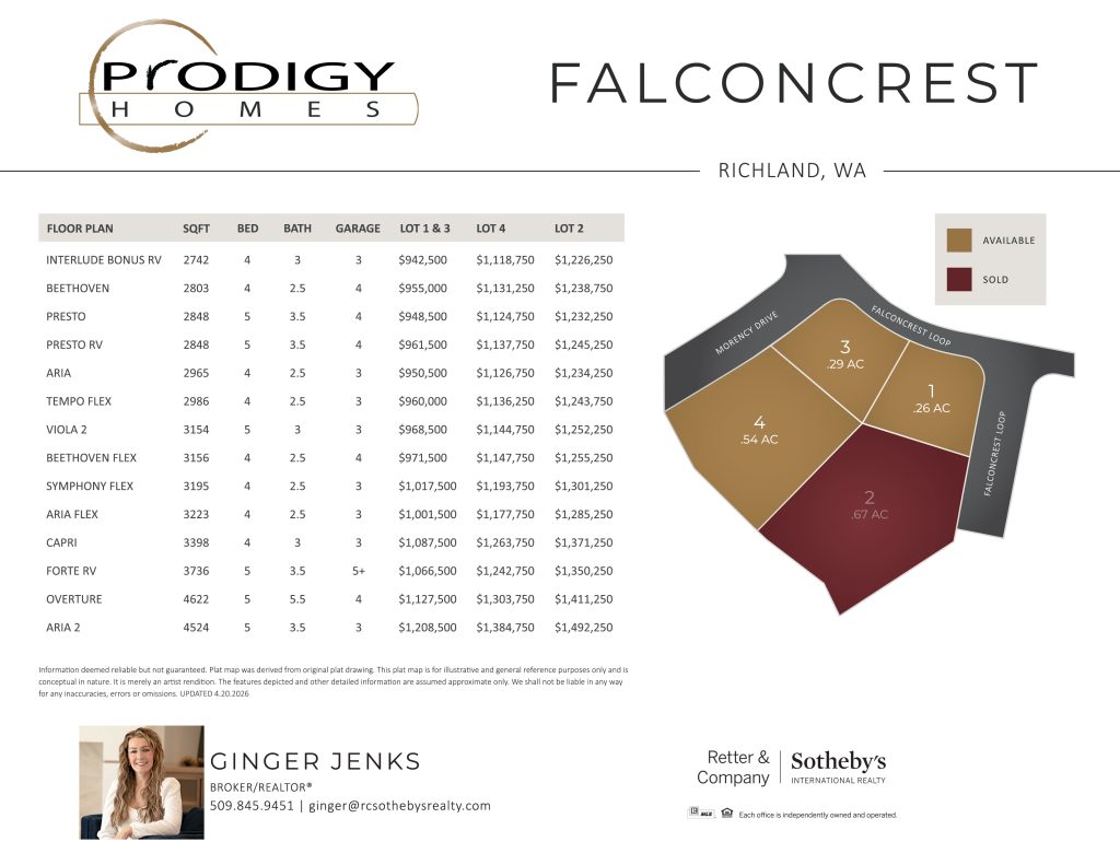 Available lots in Richland WA Falconcrest Neighborhood with a view